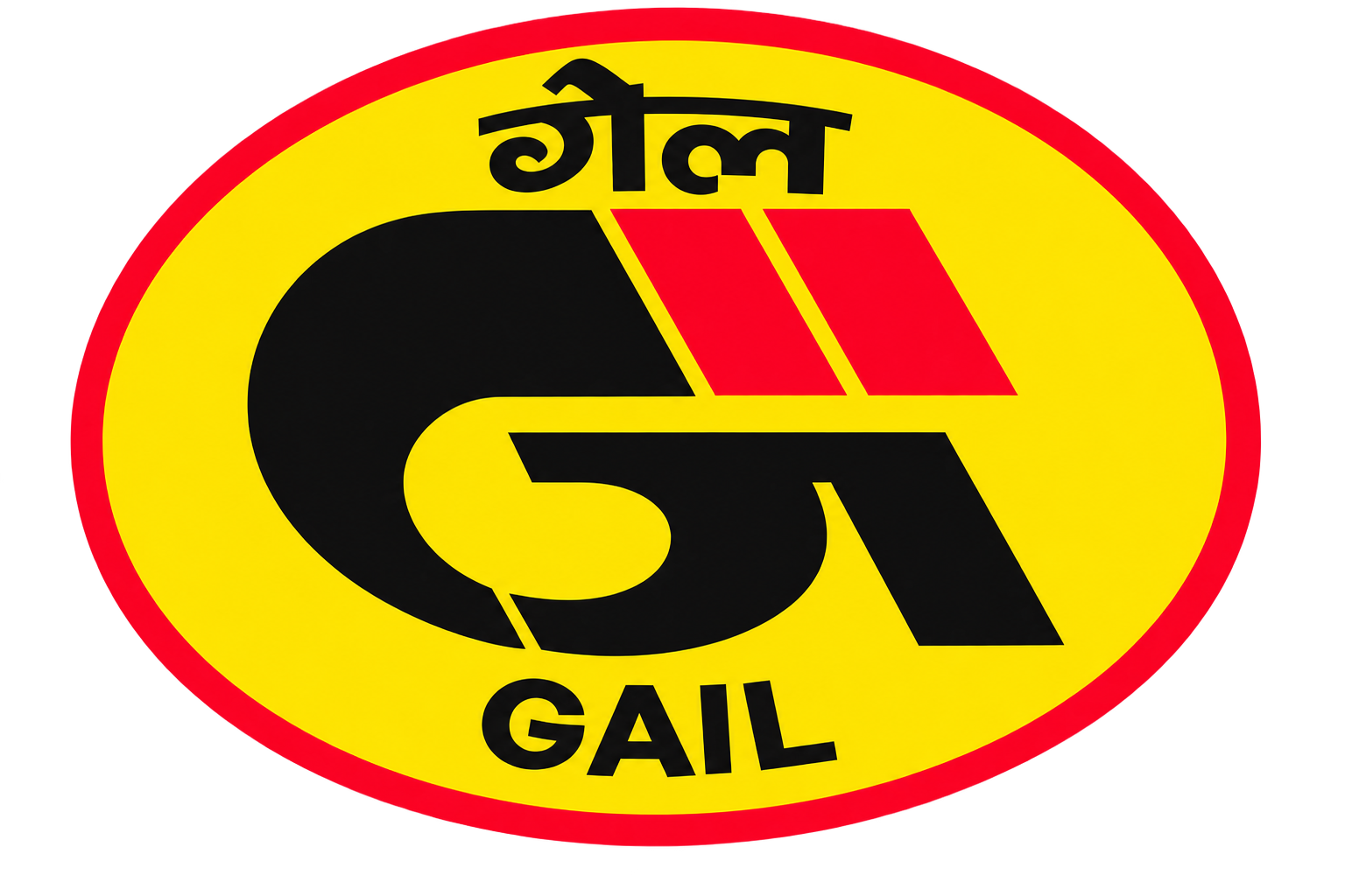 GAIL India